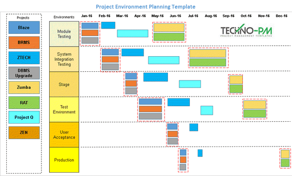 Project Environment Planning Template