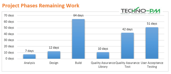 Project Phases Remarking Work,One Page MS Project Status Report