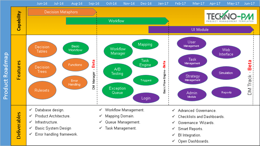 Project Roadmap Template, project roadmap,Software Product Roadmap Template, powerpoint