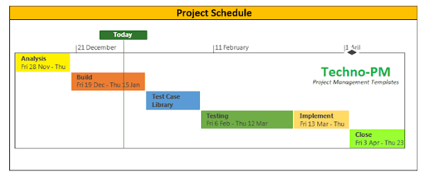 Project Schdule,effective project status report, weekly project status report