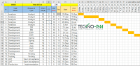 Excel Gantt Chart Sample, Sample Gantt Chart Excel, Sample Gantt chart Template