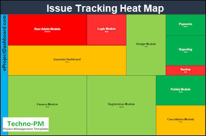 Issue Tracking Heat Map