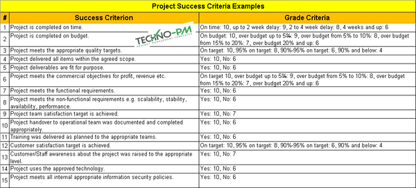 project success criteria examples, project success criteria excel template