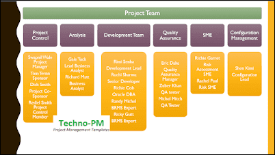 Project Team Structure, project kickoff meeting