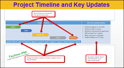 Project Timeline And Updates, Project Timeline and Key Updates