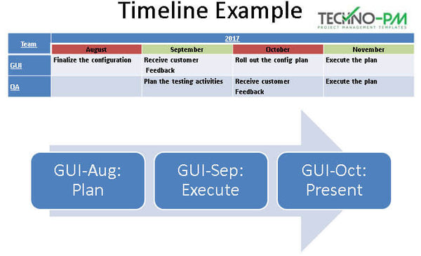 Project Timeline PPT, Project Timeline PPT Template