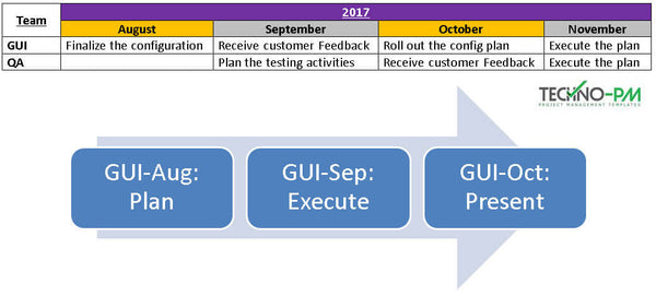 Project Timeline Word Template