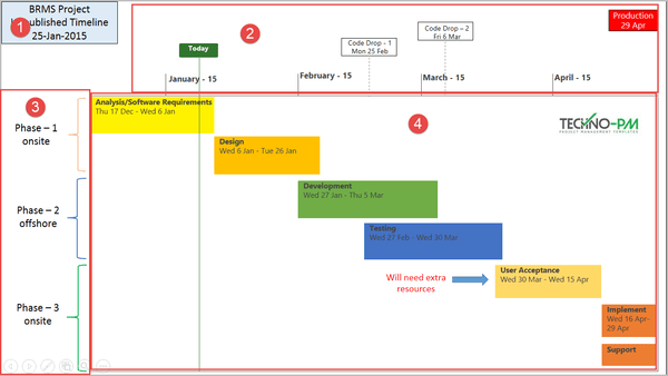 Project Timeline, Project Timeline Excel