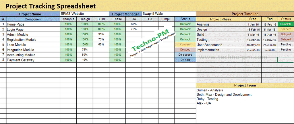 tracking multiple projects, project tracking excel template