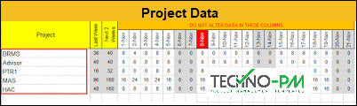 Team Status Report Dashboard, Project Data, week report format