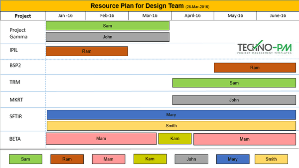 resource planning template ppt, project resource planning ppt
