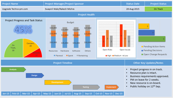 Project Management Dashboard