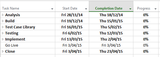 Project Schdule Tabular Format