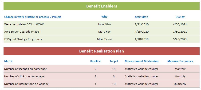 Project Benefit Profile, benefits realization plan