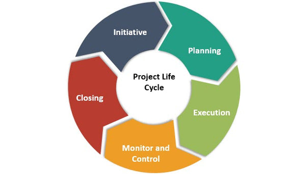 Project lifecycle