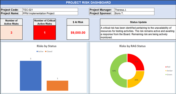 Project Risk Dashboard, Project Risk Dashboard Excel, Project Risk Dashboard Template