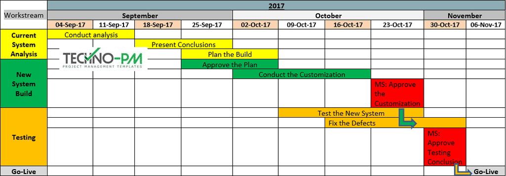 Project Roadmap Template Word, Project Roadmap,Roadmap Template word