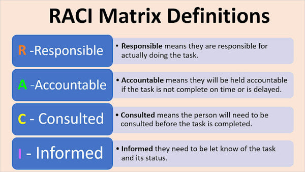 RACI Matrix Definitions