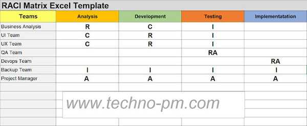 RACI Matrix Excel Template, raci template excel