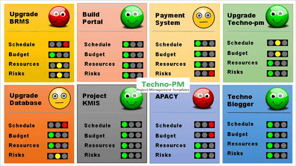 Project Portfolio Management Dashboard, RAG status for multiple projects