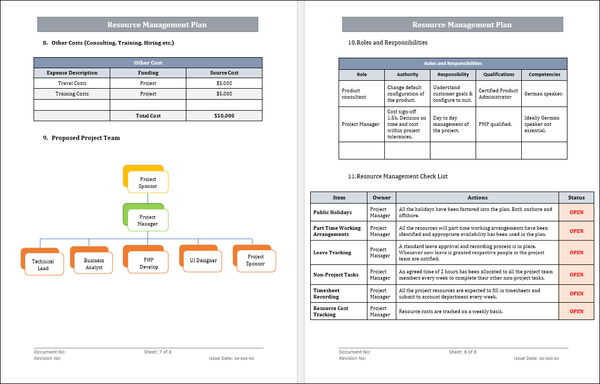 Resource Management Plan, Resource Management Plan Template, Resource Management Plan word template