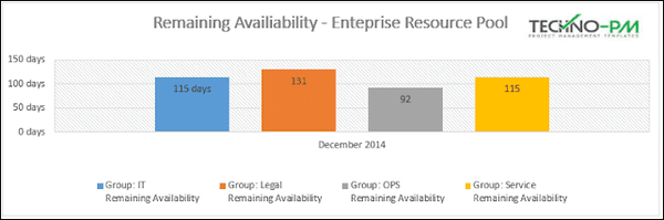 Resource Availability Report