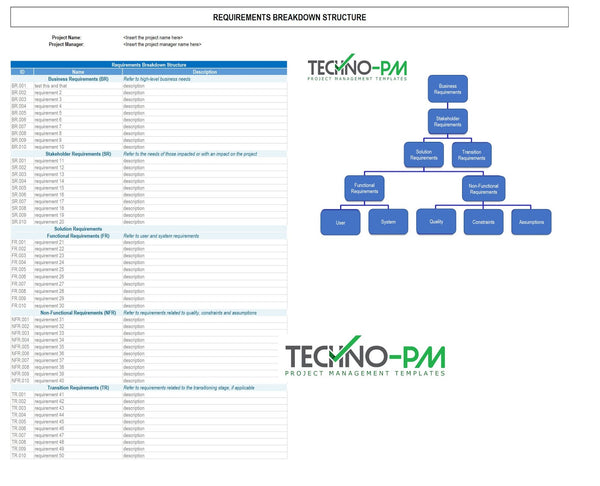 Requirements Breakdown Structure