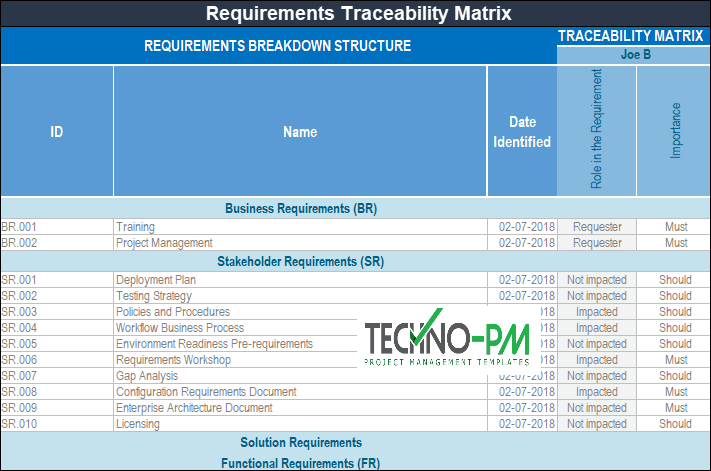 Requirements Traceability Matrix Template, Requirements Traceability Matrix
