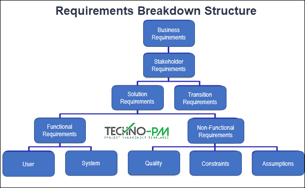Requirements Breakdown Structure