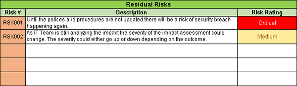 Residual Risks, rca template