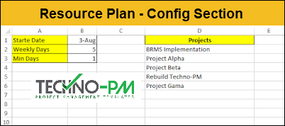 Resouce Plan Configuration Options, Resource Plan, Resource Plan Config Section, resource plan template