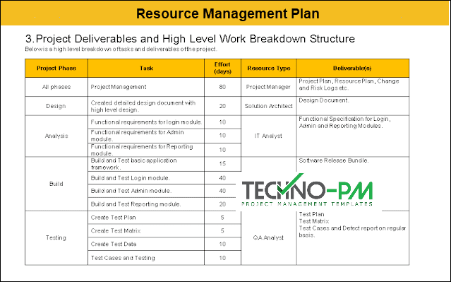 resource management plan, resource management plan template