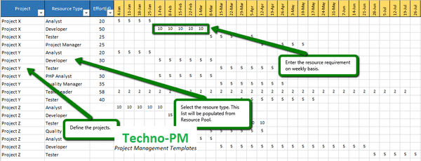 Resource Requirements Explained, capacity planning excel template, capacity planning excel