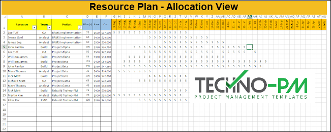 Resource plan allocation, resource plan template, resource plan allocation view