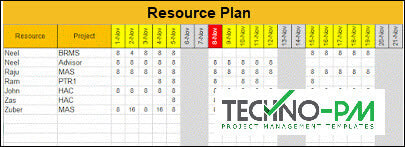 Resource Plan, week report format
