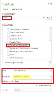 Resource Availability Report