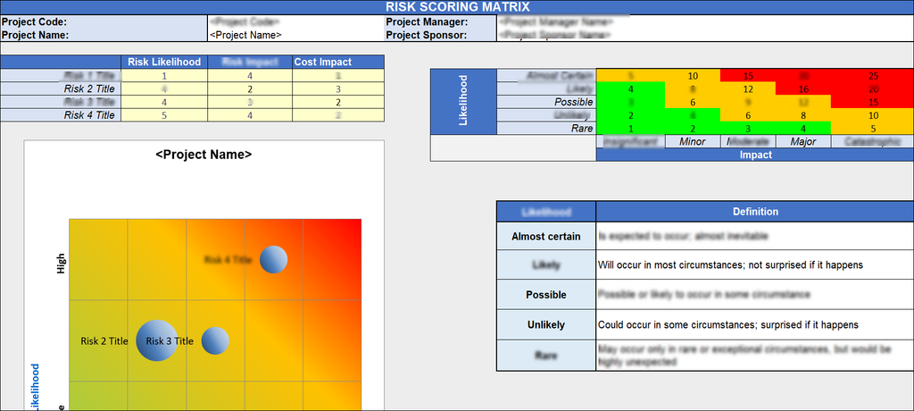 Risk Scoring Matrix Excel Template