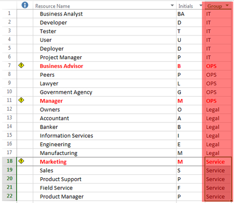 Task Allocation Sheet From Ms Project