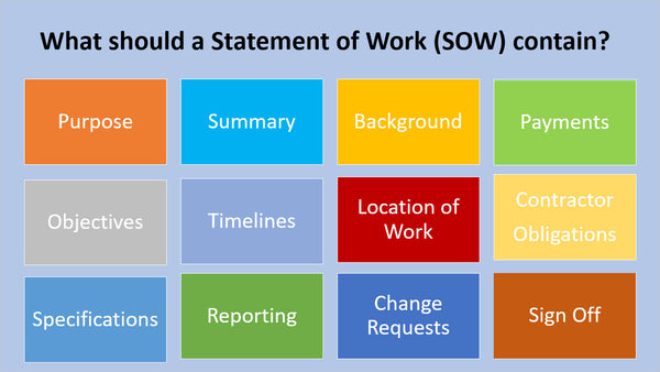 SOW Contents, SOW Template, statement of work template, sow templates, SOW