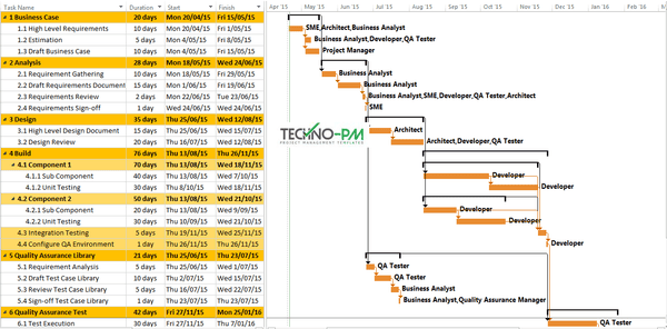 Sample Project Plan Sample using MS Project