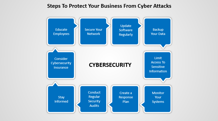 Importance of Cybersecurity