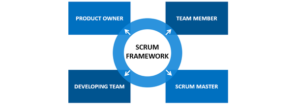 Scrum Framework