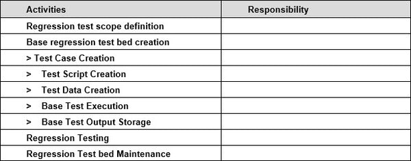 Regression Test Plan template