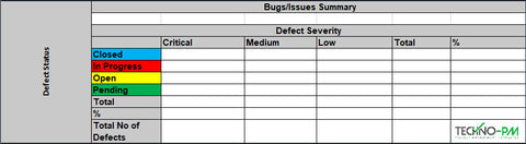 Bugs/Issues Summary