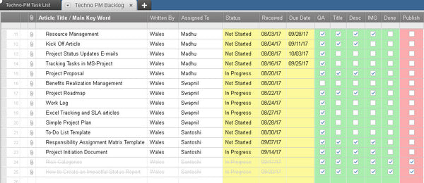 Smartsheet Task Backlog, Smartsheet Task Backlog, smartsheet reviews, smartsheets review