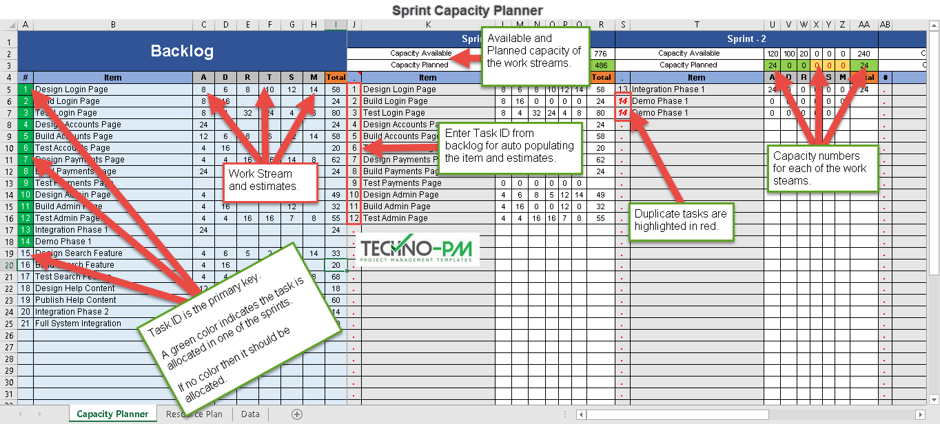 Sprint Capacity Planner Explained,Sprint Capacity Planner