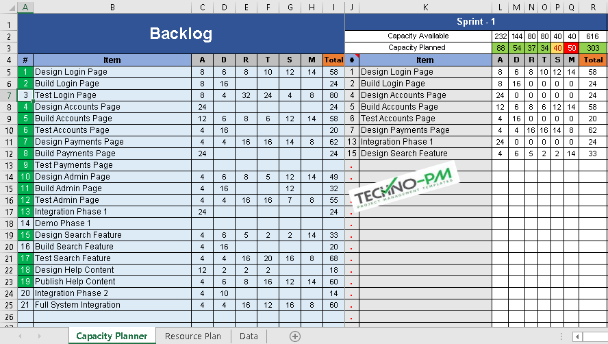 Sprint Capacity Planner,Sprint Capacity Planning Excel Template
