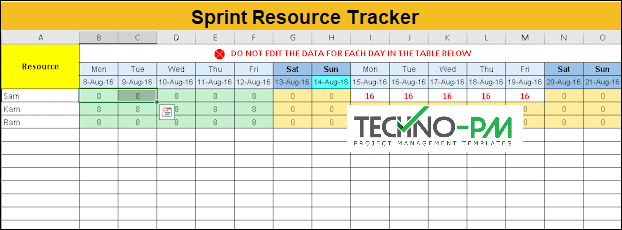 Sprint Resource Tracker, Sprint Resource Management, Sprint Resource Tracker