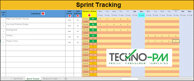 Sprint Tracking, Sprint Tracking template