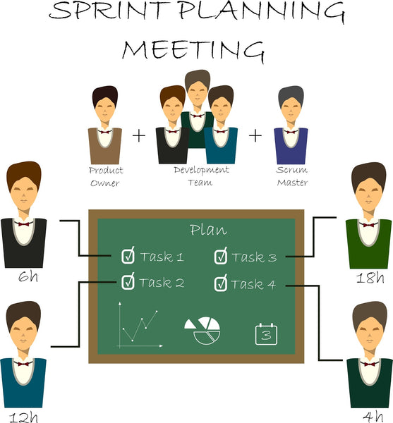 Sprint Planning Meeting, Sprint Planning Meeting, sprint meeting